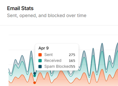 Instant setup in minutes interface